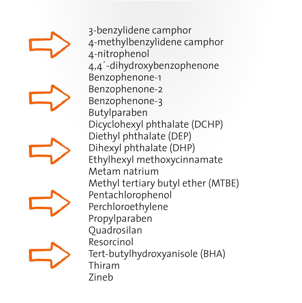 Sin List 2014