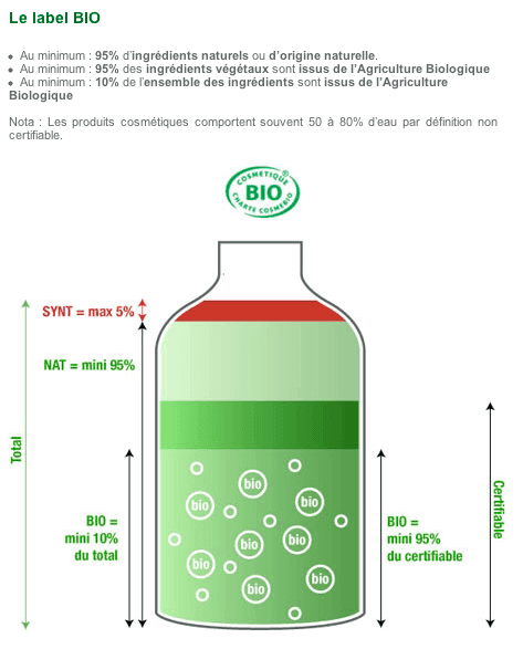 Cosméticos certificados, te ayudamos a ditinguirlos