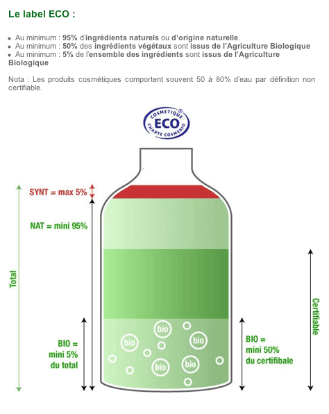 Cosméticos certificados, te ayudamos a ditinguirlos